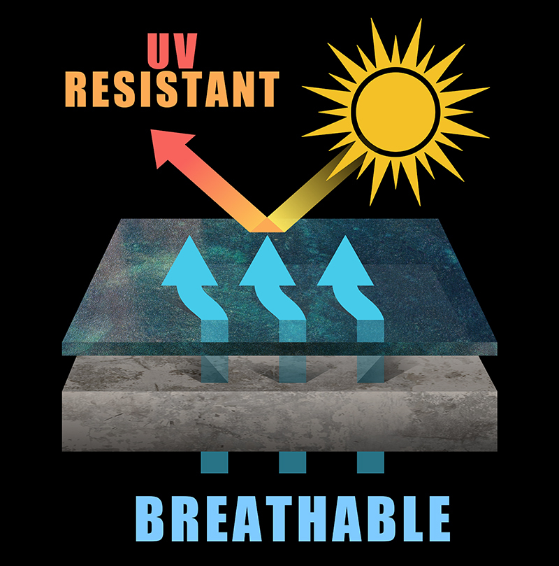 UV_Resistant_SMALL.jpg